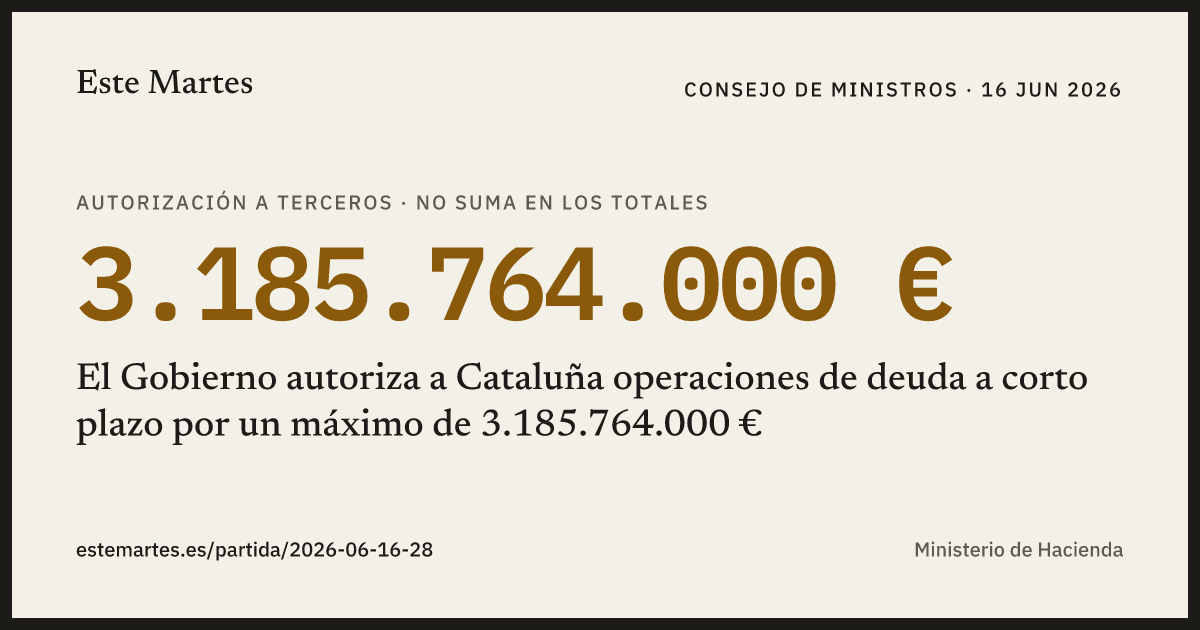 Tarjeta: El Gobierno autoriza a Cataluña operaciones de deuda a corto plazo por un máximo de 3.185.764.000 €