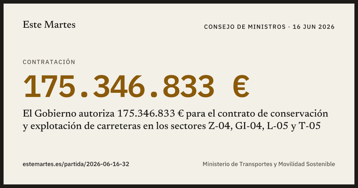 Tarjeta: El Gobierno autoriza 175.346.833 € para el contrato de conservación y explotación de carreteras en los sectores Z-04, GI-04, L-05 y T-05