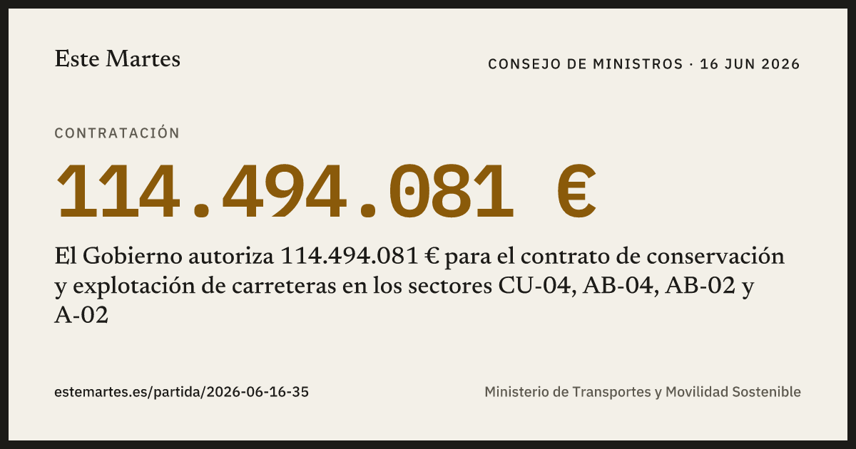 Tarjeta: El Gobierno autoriza 114.494.081 € para el contrato de conservación y explotación de carreteras en los sectores CU-04, AB-04, AB-02 y A-02