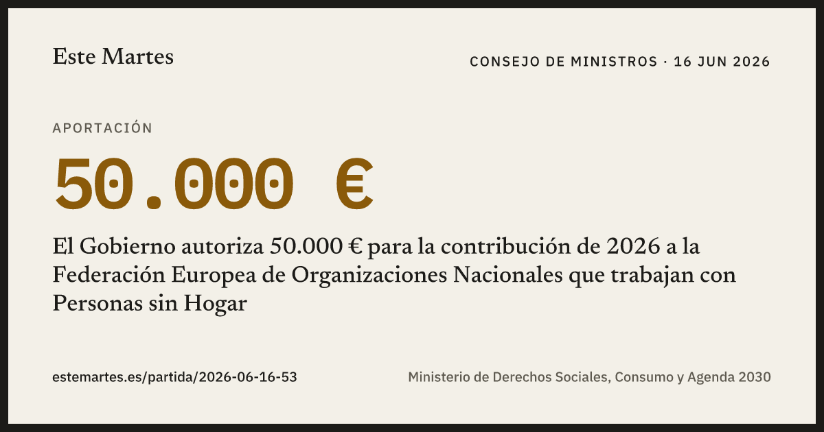 Tarjeta: El Gobierno autoriza 50.000 € para la contribución de 2026 a la Federación Europea de Organizaciones Nacionales que trabajan con Personas sin Hogar