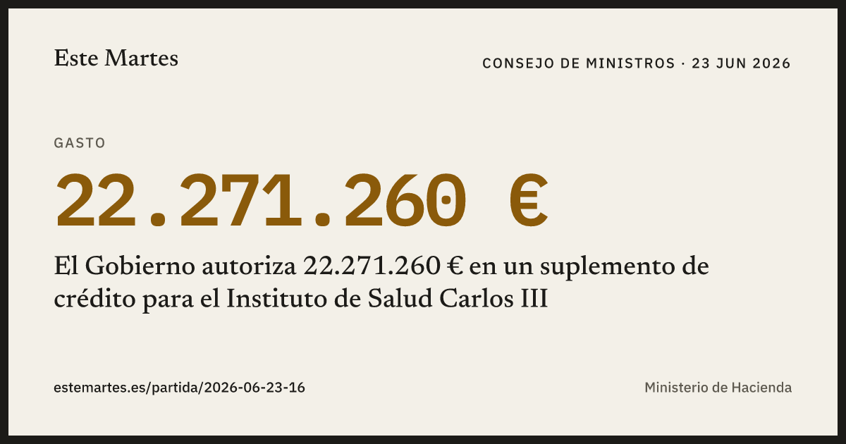 Tarjeta: El Gobierno autoriza 22.271.260 € en un suplemento de crédito para el Instituto de Salud Carlos III