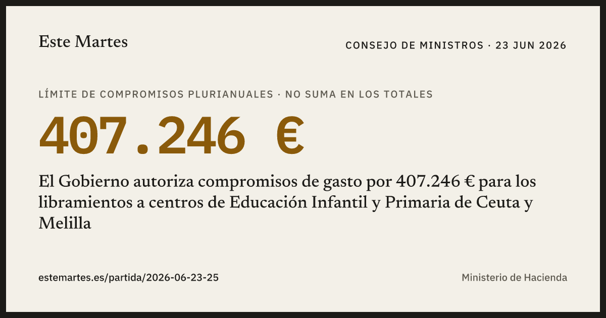 Tarjeta: El Gobierno autoriza compromisos de gasto por 407.246 € para los libramientos a centros de Educación Infantil y Primaria de Ceuta y Melilla