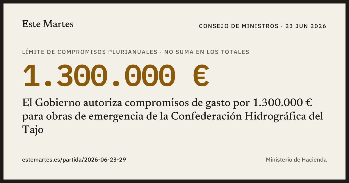 Tarjeta: El Gobierno autoriza compromisos de gasto por 1.300.000 € para obras de emergencia de la Confederación Hidrográfica del Tajo