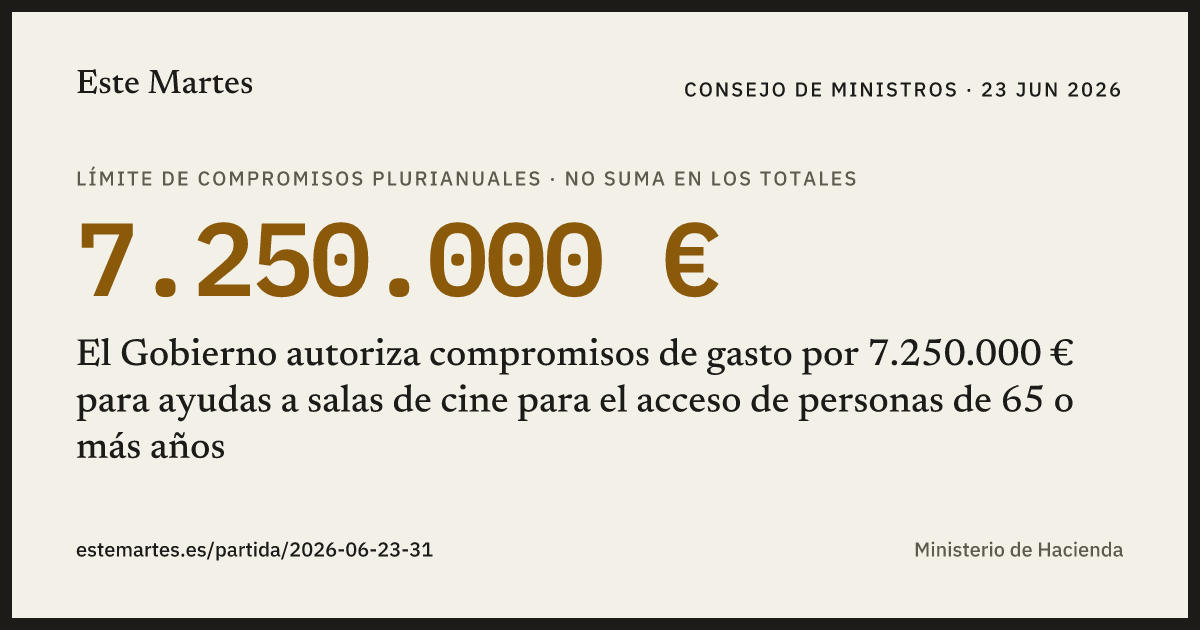 Tarjeta: El Gobierno autoriza compromisos de gasto por 7.250.000 € para ayudas a salas de cine para el acceso de personas de 65 o más años