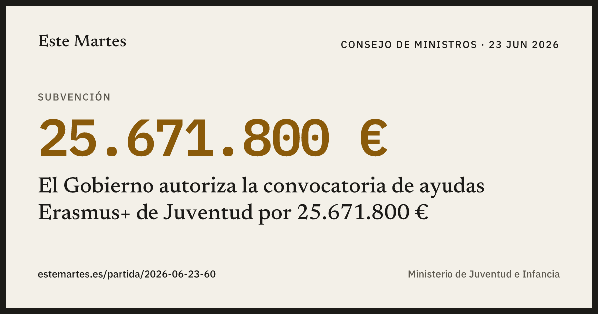 Tarjeta: El Gobierno autoriza la convocatoria de ayudas Erasmus+ de Juventud por 25.671.800 €