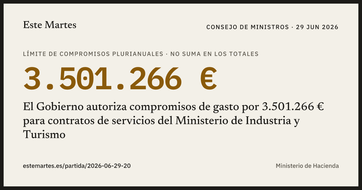 Tarjeta: El Gobierno autoriza compromisos de gasto por 3.501.266 € para contratos de servicios del Ministerio de Industria y Turismo