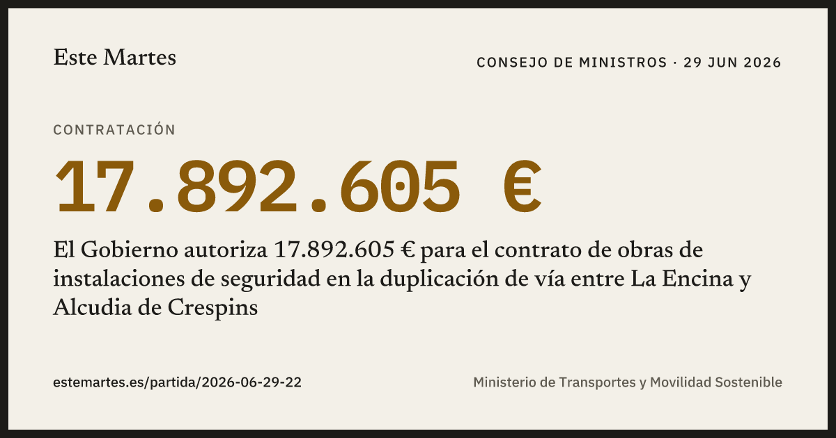 Tarjeta: El Gobierno autoriza 17.892.605 € para el contrato de obras de instalaciones de seguridad en la duplicación de vía entre La Encina y Alcudia de Crespins