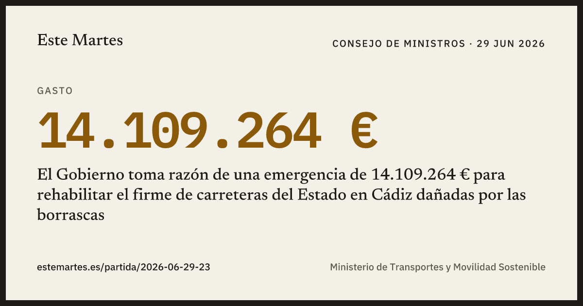 Tarjeta: El Gobierno toma razón de una emergencia de 14.109.264 € para rehabilitar el firme de carreteras del Estado en Cádiz dañadas por las borrascas