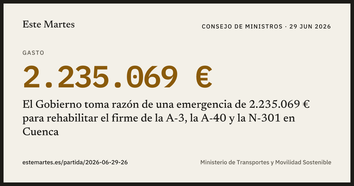 Tarjeta: El Gobierno toma razón de una emergencia de 2.235.069 € para rehabilitar el firme de la A-3, la A-40 y la N-301 en Cuenca