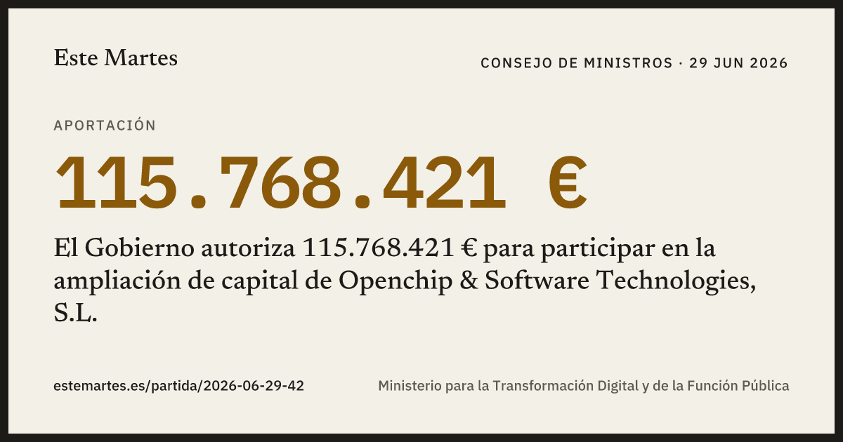 Tarjeta: El Gobierno autoriza 115.768.421 € para participar en la ampliación de capital de Openchip & Software Technologies, S.L.