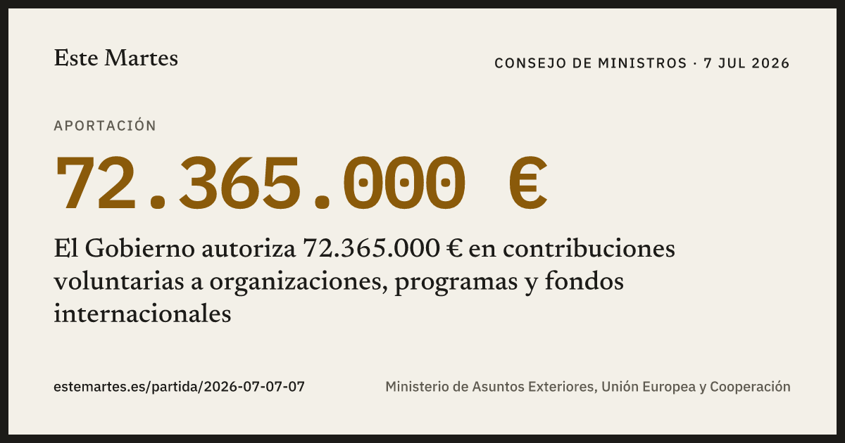 Tarjeta: El Gobierno autoriza 72.365.000 € en contribuciones voluntarias a organizaciones, programas y fondos internacionales