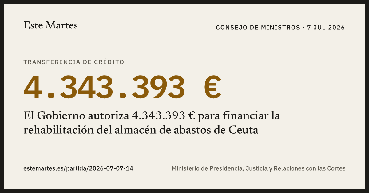 Tarjeta: El Gobierno autoriza 4.343.393 € para financiar la rehabilitación del almacén de abastos de Ceuta