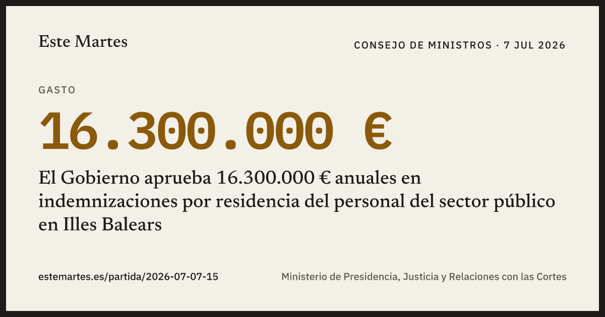 Tarjeta: El Gobierno aprueba 16.300.000 € anuales en indemnizaciones por residencia del personal del sector público en Illes Balears