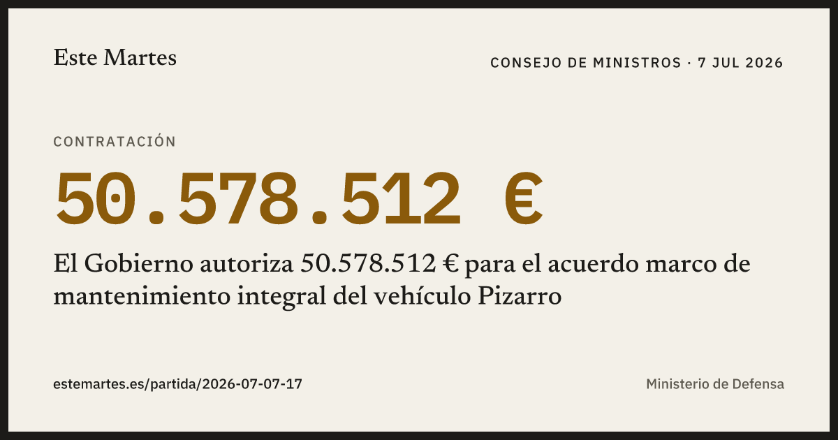 Tarjeta: El Gobierno autoriza 50.578.512 € para el acuerdo marco de mantenimiento integral del vehículo Pizarro
