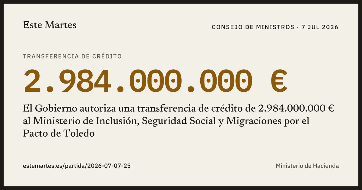 Tarjeta: El Gobierno autoriza una transferencia de crédito de 2.984.000.000 € al Ministerio de Inclusión, Seguridad Social y Migraciones por el Pacto de Toledo