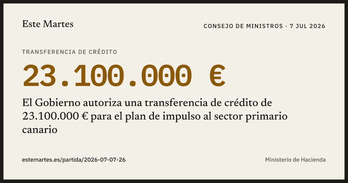 Tarjeta: El Gobierno autoriza una transferencia de crédito de 23.100.000 € para el plan de impulso al sector primario canario