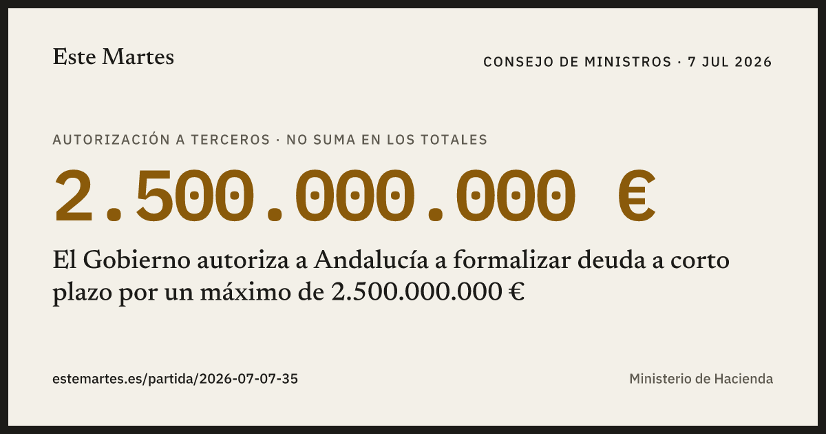 Tarjeta: El Gobierno autoriza a Andalucía a formalizar deuda a corto plazo por un máximo de 2.500.000.000 €