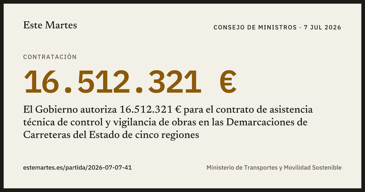 Tarjeta: El Gobierno autoriza 16.512.321 € para el contrato de asistencia técnica de control y vigilancia de obras en las Demarcaciones de Carreteras del Estado de cinco regiones