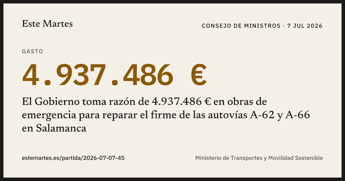 Tarjeta: El Gobierno toma razón de 4.937.486 € en obras de emergencia para reparar el firme de las autovías A-62 y A-66 en Salamanca