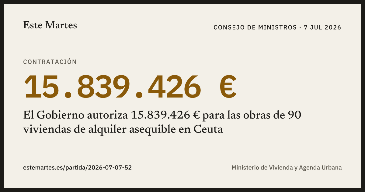 Tarjeta: El Gobierno autoriza 15.839.426 € para las obras de 90 viviendas de alquiler asequible en Ceuta