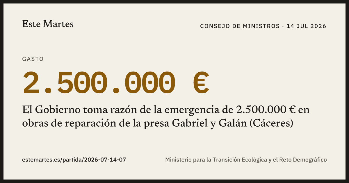 Tarjeta: El Gobierno toma razón de la emergencia de 2.500.000 € en obras de reparación de la presa Gabriel y Galán (Cáceres)