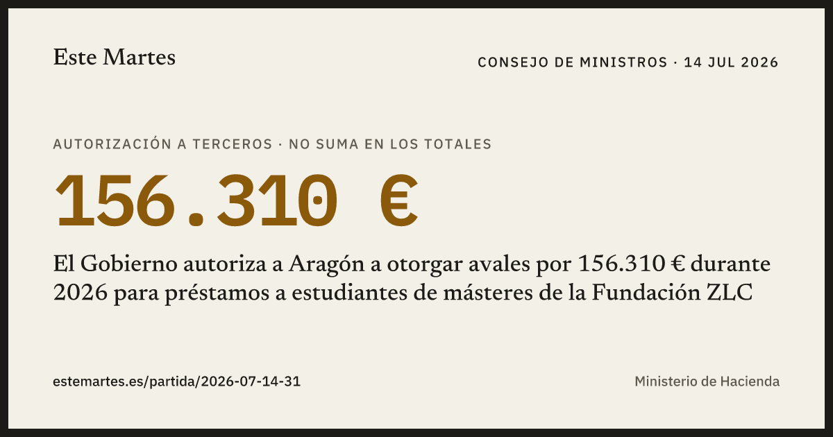 Tarjeta: El Gobierno autoriza a Aragón a otorgar avales por 156.310 € durante 2026 para préstamos a estudiantes de másteres de la Fundación ZLC