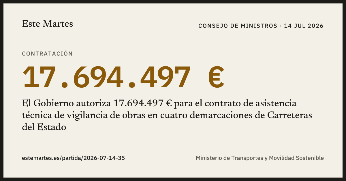 Tarjeta: El Gobierno autoriza 17.694.497 € para el contrato de asistencia técnica de vigilancia de obras en cuatro demarcaciones de Carreteras del Estado