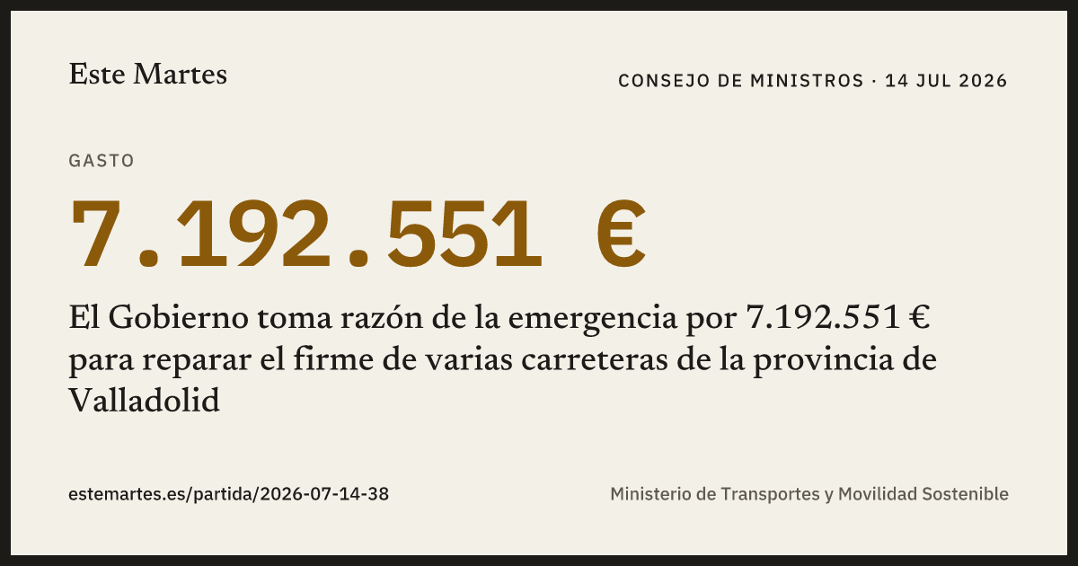 Tarjeta: El Gobierno toma razón de la emergencia por 7.192.551 € para reparar el firme de varias carreteras de la provincia de Valladolid