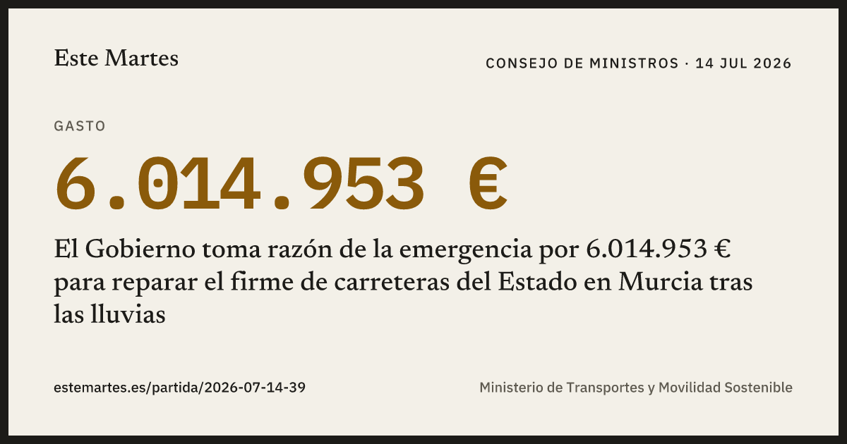 Tarjeta: El Gobierno toma razón de la emergencia por 6.014.953 € para reparar el firme de carreteras del Estado en Murcia tras las lluvias