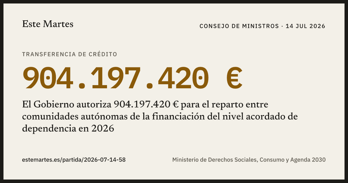 Tarjeta: El Gobierno autoriza 904.197.420 € para el reparto entre comunidades autónomas de la financiación del nivel acordado de dependencia en 2026