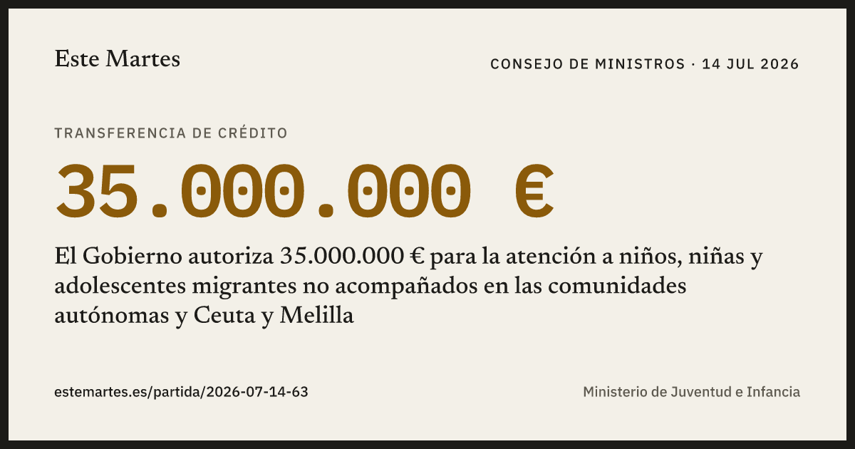 Tarjeta: El Gobierno autoriza 35.000.000 € para la atención a niños, niñas y adolescentes migrantes no acompañados en las comunidades autónomas y Ceuta y Melilla