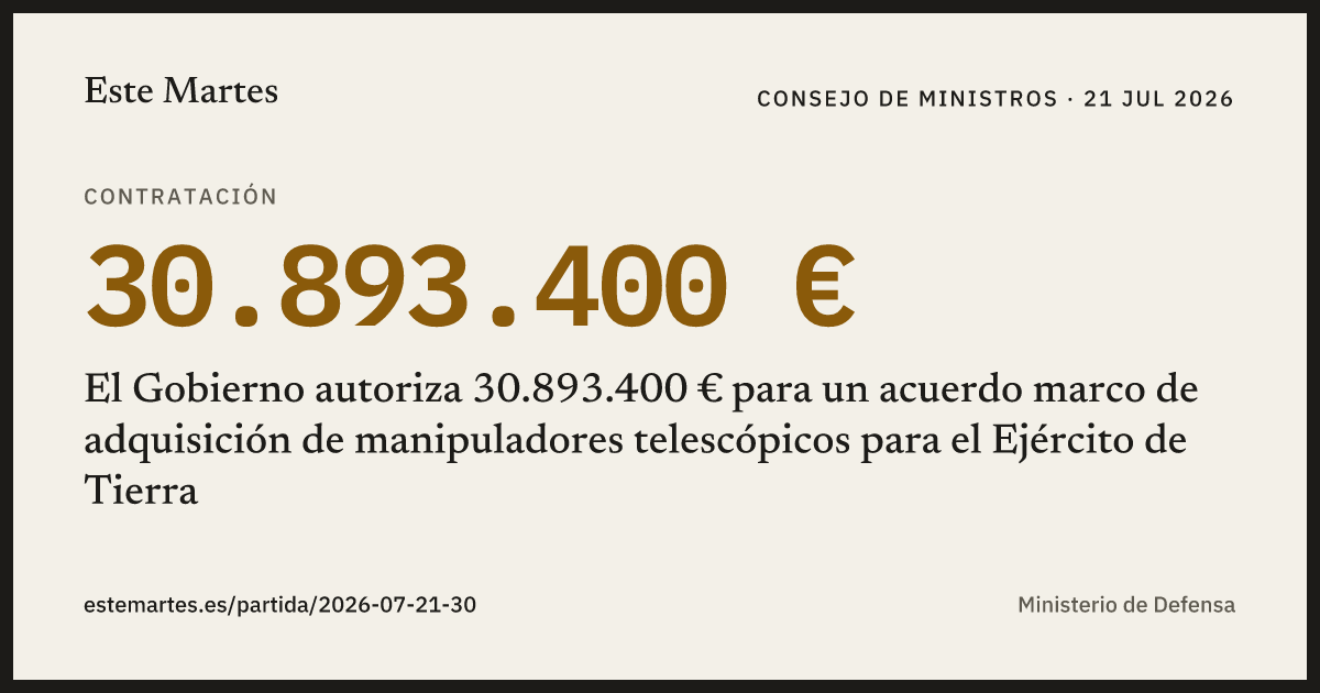 Tarjeta: El Gobierno autoriza 30.893.400 € para un acuerdo marco de adquisición de manipuladores telescópicos para el Ejército de Tierra