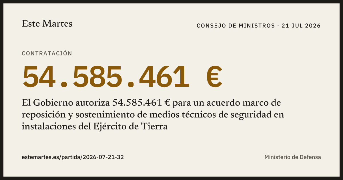 Tarjeta: El Gobierno autoriza 54.585.461 € para un acuerdo marco de reposición y sostenimiento de medios técnicos de seguridad en instalaciones del Ejército de Tierra