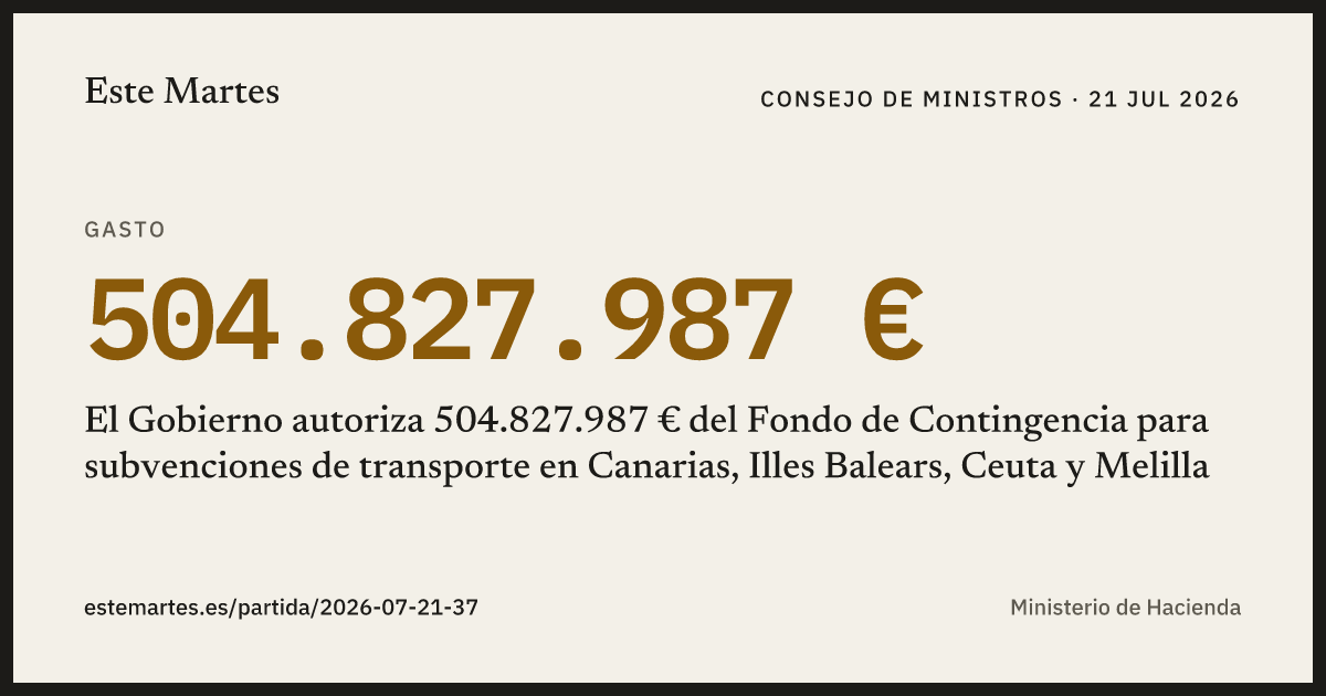 Tarjeta: El Gobierno autoriza 504.827.987 € del Fondo de Contingencia para subvenciones de transporte en Canarias, Illes Balears, Ceuta y Melilla