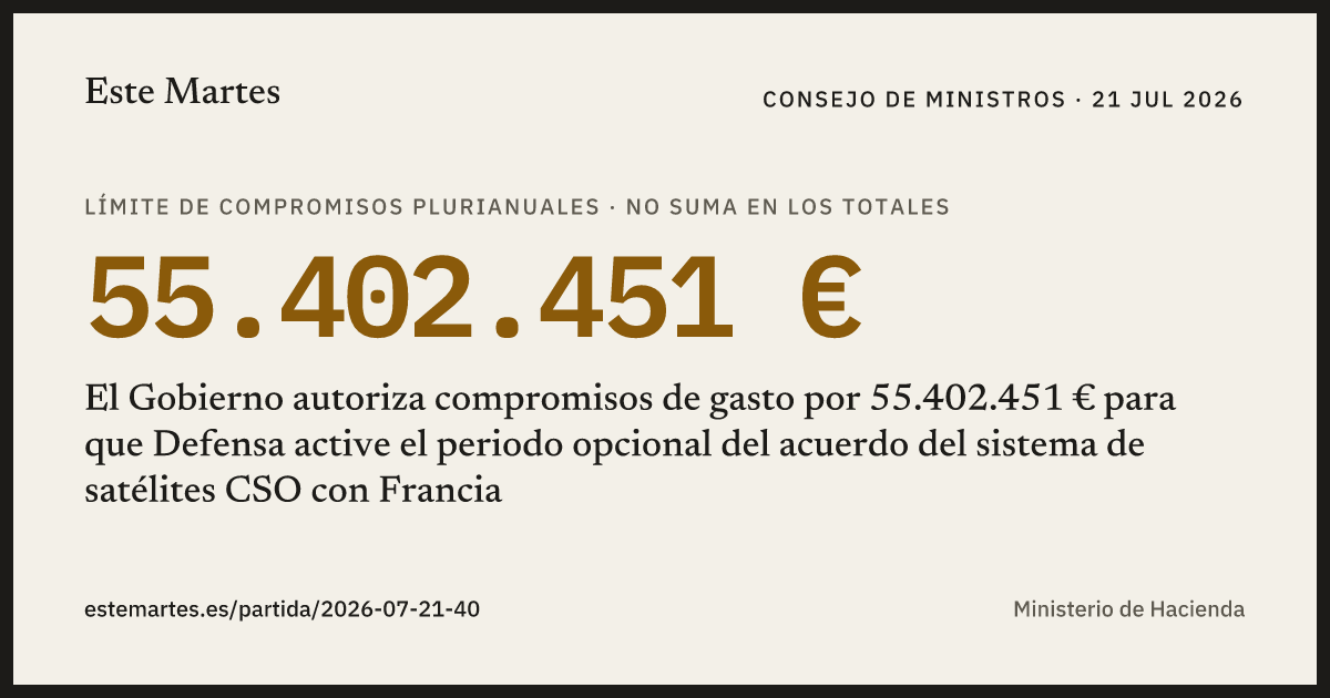 Tarjeta: El Gobierno autoriza compromisos de gasto por 55.402.451 € para que Defensa active el periodo opcional del acuerdo del sistema de satélites CSO con Francia