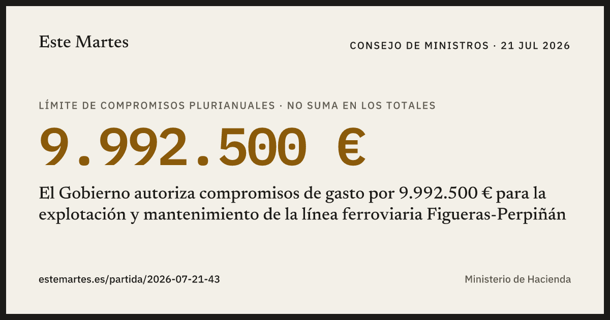 Tarjeta: El Gobierno autoriza compromisos de gasto por 9.992.500 € para la explotación y mantenimiento de la línea ferroviaria Figueras-Perpiñán
