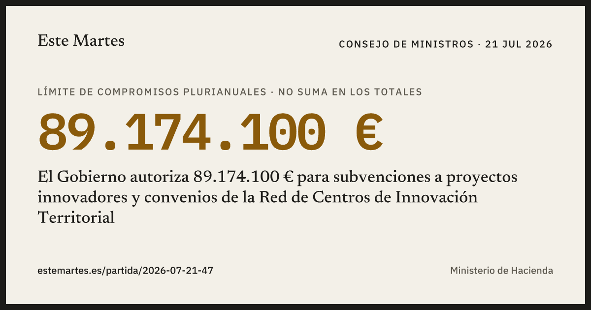 Tarjeta: El Gobierno autoriza 89.174.100 € para subvenciones a proyectos innovadores y convenios de la Red de Centros de Innovación Territorial