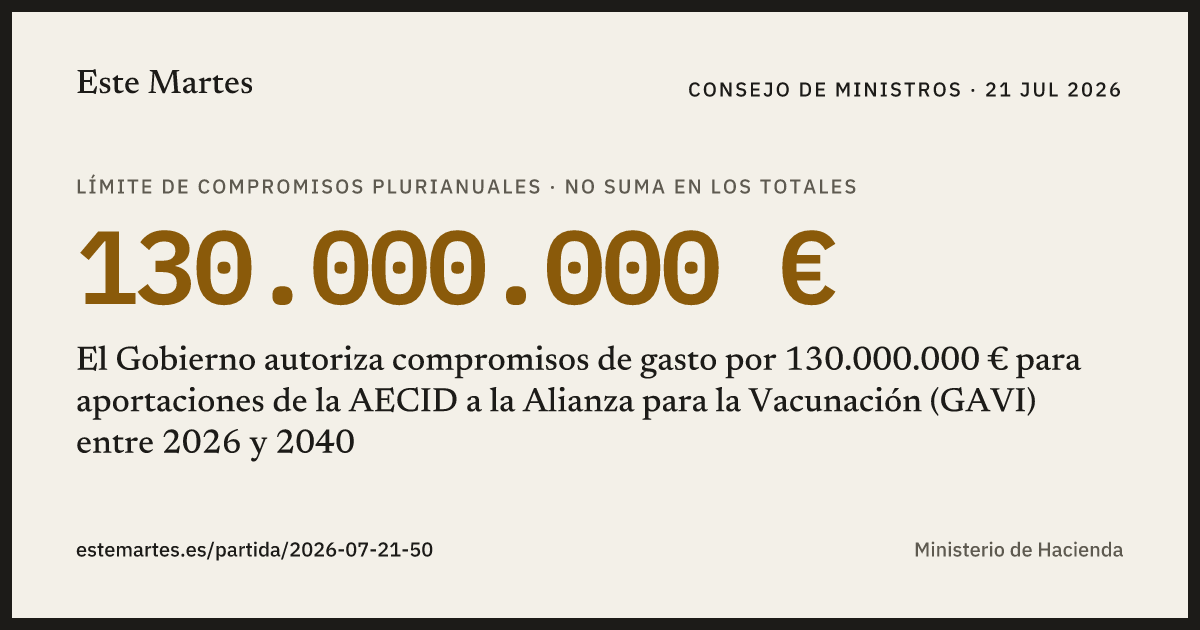 Tarjeta: El Gobierno autoriza compromisos de gasto por 130.000.000 € para aportaciones de la AECID a la Alianza para la Vacunación (GAVI) entre 2026 y 2040