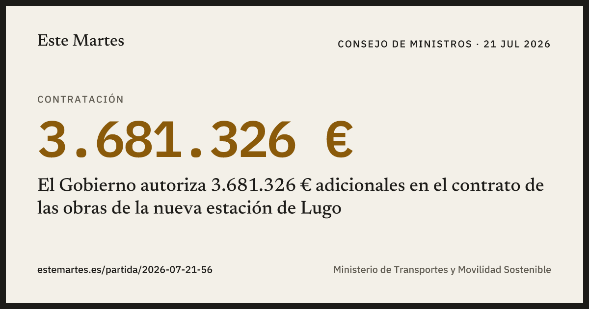 Tarjeta: El Gobierno autoriza 3.681.326 € adicionales en el contrato de las obras de la nueva estación de Lugo