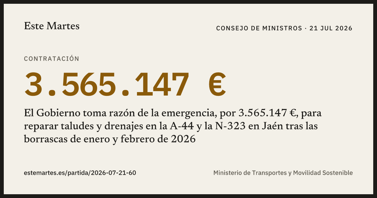 Tarjeta: El Gobierno toma razón de la emergencia, por 3.565.147 €, para reparar taludes y drenajes en la A-44 y la N-323 en Jaén tras las borrascas de enero y febrero de 2026