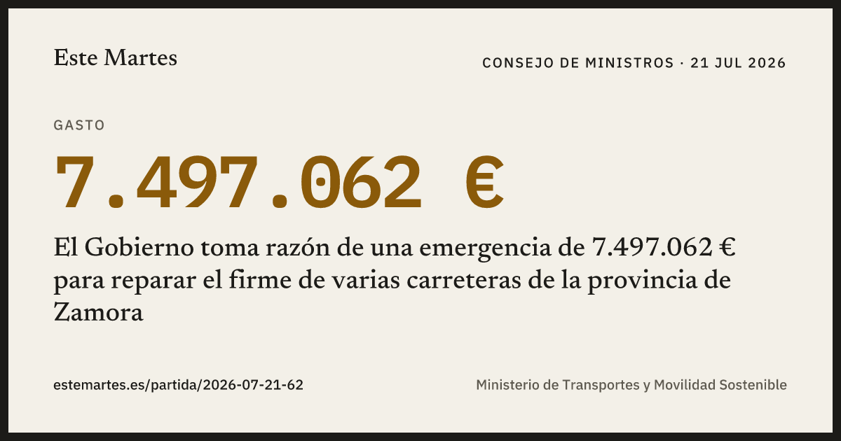 Tarjeta: El Gobierno toma razón de una emergencia de 7.497.062 € para reparar el firme de varias carreteras de la provincia de Zamora