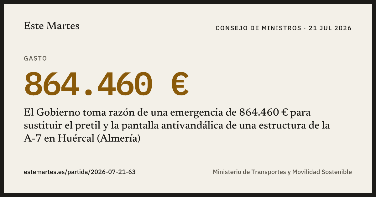 Tarjeta: El Gobierno toma razón de una emergencia de 864.460 € para sustituir el pretil y la pantalla antivandálica de una estructura de la A-7 en Huércal (Almería)