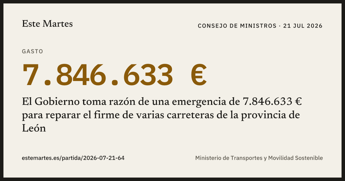Tarjeta: El Gobierno toma razón de una emergencia de 7.846.633 € para reparar el firme de varias carreteras de la provincia de León