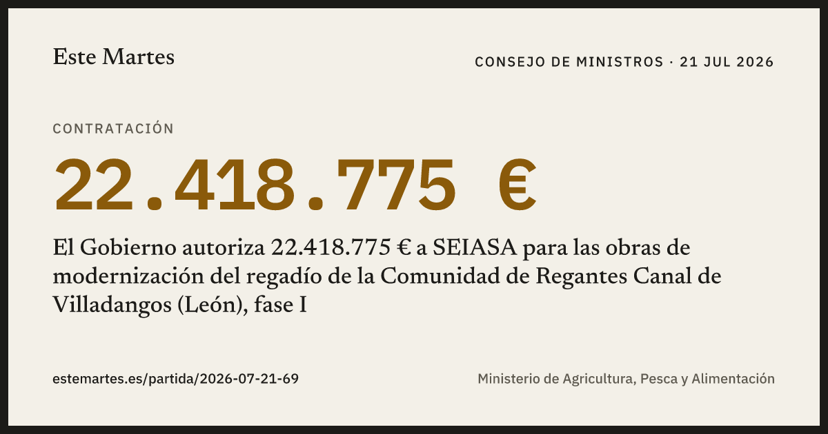 Tarjeta: El Gobierno autoriza 22.418.775 € a SEIASA para las obras de modernización del regadío de la Comunidad de Regantes Canal de Villadangos (León), fase I