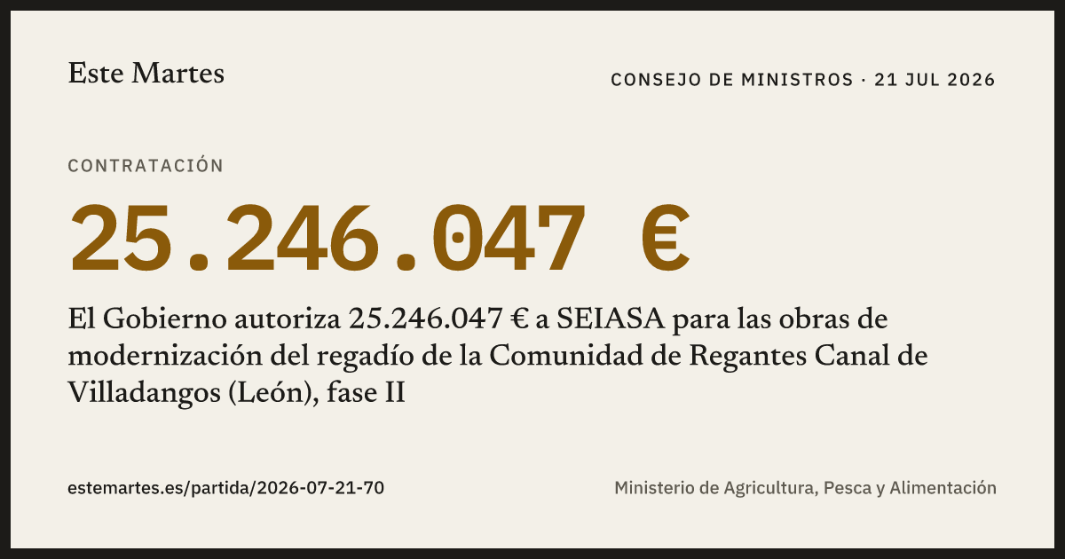 Tarjeta: El Gobierno autoriza 25.246.047 € a SEIASA para las obras de modernización del regadío de la Comunidad de Regantes Canal de Villadangos (León), fase II