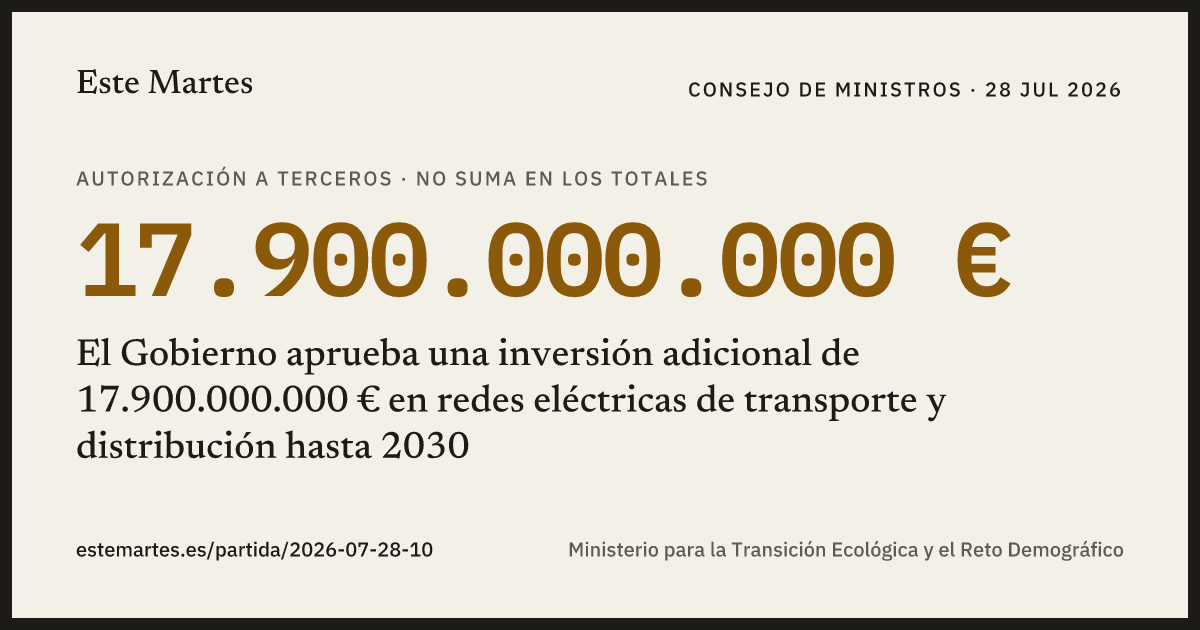 Tarjeta: El Gobierno aprueba una inversión adicional de 17.900.000.000 € en redes eléctricas de transporte y distribución hasta 2030
