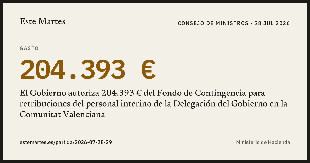 Tarjeta: El Gobierno autoriza 204.393 € del Fondo de Contingencia para retribuciones del personal interino de la Delegación del Gobierno en la Comunitat Valenciana
