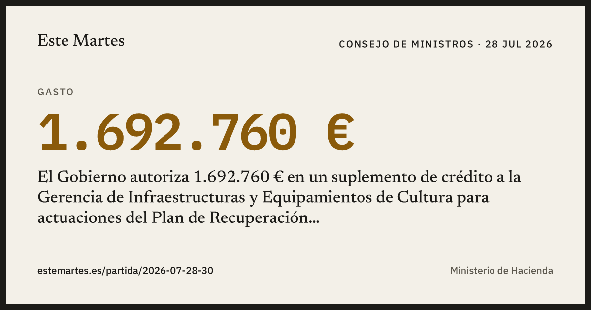 Tarjeta: El Gobierno autoriza 1.692.760 € en un suplemento de crédito a la Gerencia de Infraestructuras y Equipamientos de Cultura para actuaciones del Plan de Recuperación, Transformación y Resiliencia