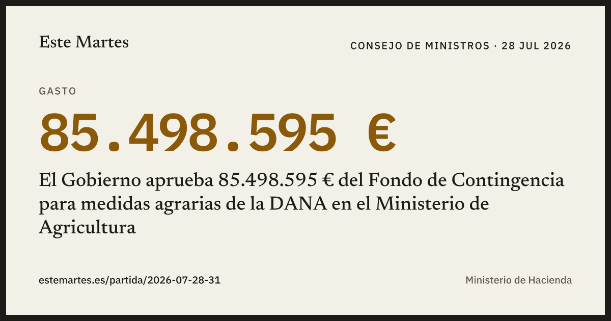 Tarjeta: El Gobierno aprueba 85.498.595 € del Fondo de Contingencia para medidas agrarias de la DANA en el Ministerio de Agricultura
