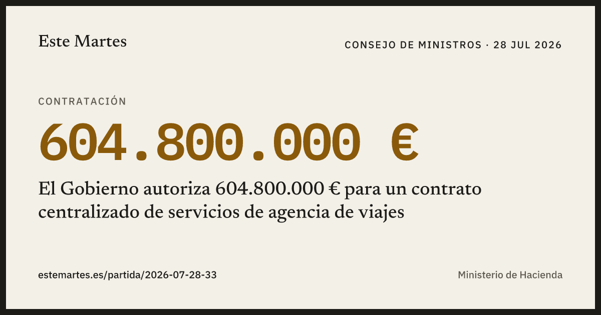 Tarjeta: El Gobierno autoriza 604.800.000 € para un contrato centralizado de servicios de agencia de viajes